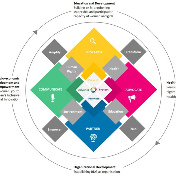 our framework – Bridging Development Gaps